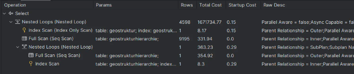 Ein Screenshot von einem Explain-Anfrage mit einem Full-Scan