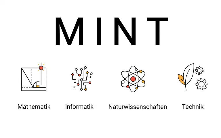 Beitragsbild zu Blog