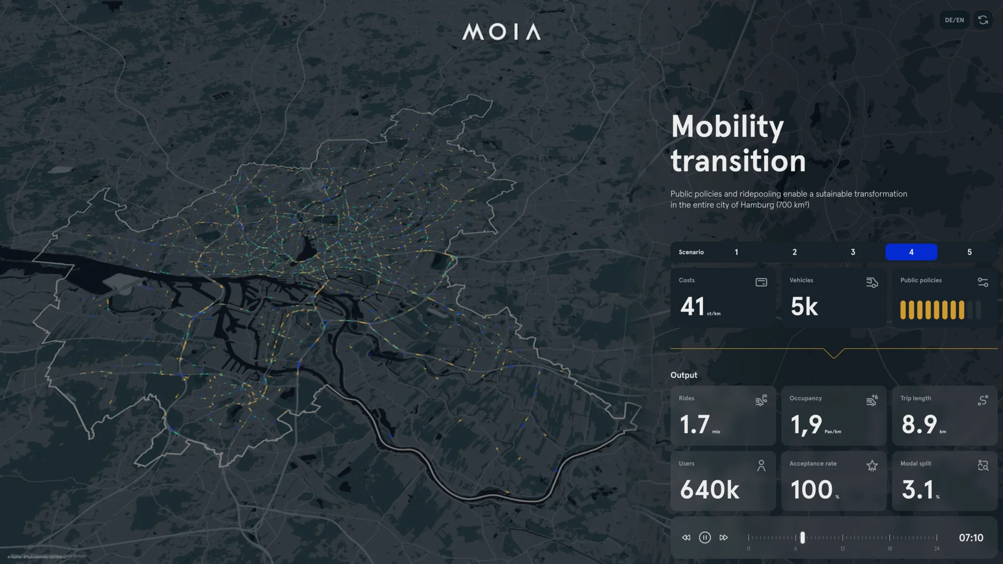 MIA zeigt in den Simulationsszenarien ausgewählte Mobilitätsindikatoren wie Besetzungsgrad oder Modalsplit sowie Bewegungspfade von Fahrzeugen.