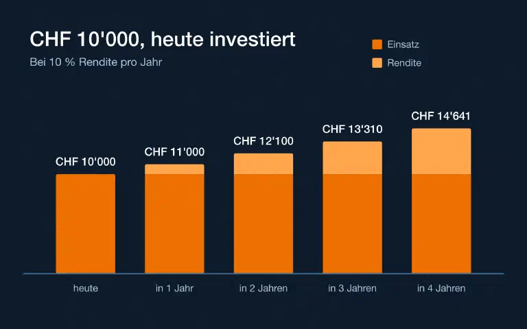 Beitragsbild zu Blog